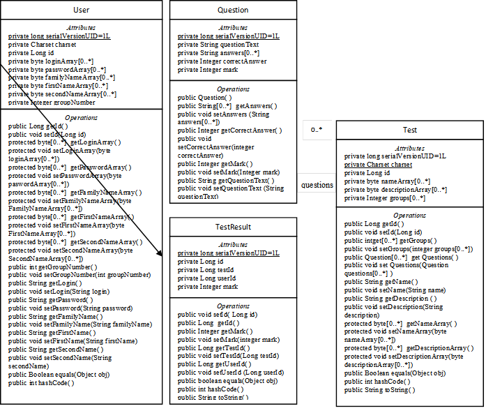 The object data model